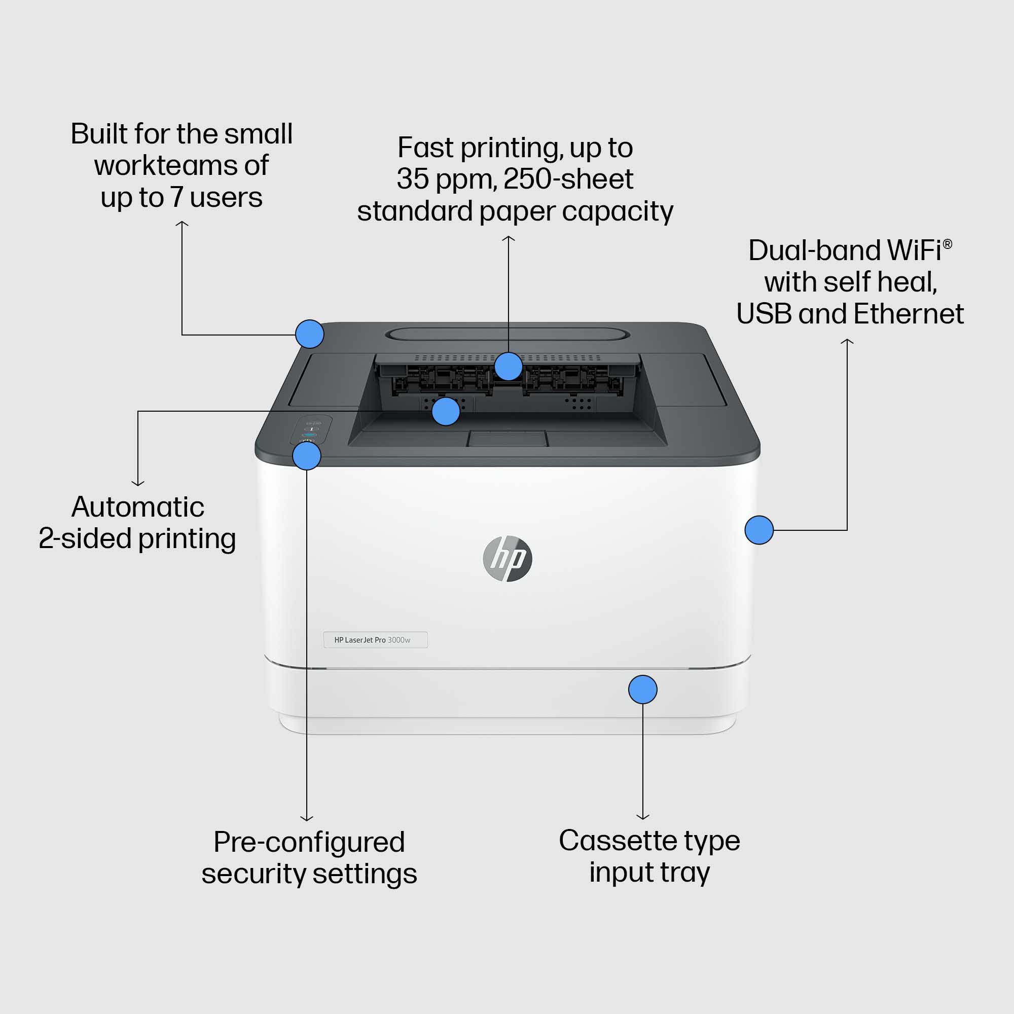 HP LaserJet Pro 3001dw